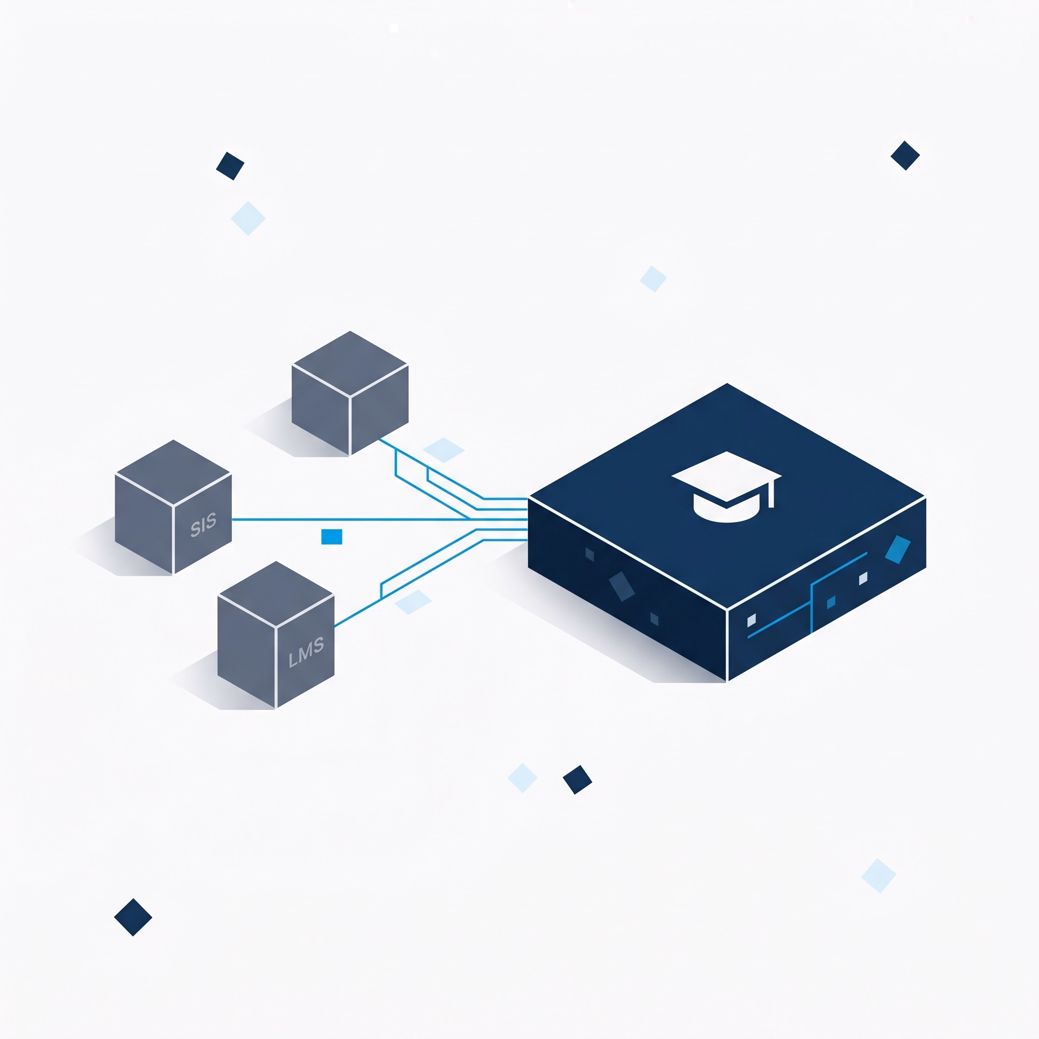 Diagram: SIS and LMS blocks connect by cyan lines into one platform marked with a graduation cap