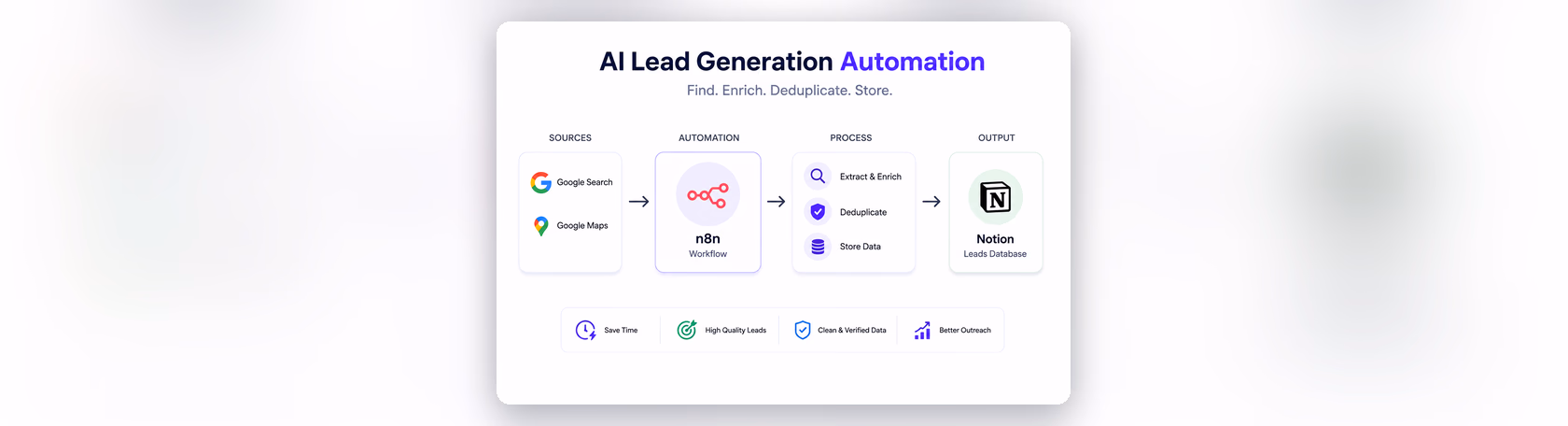 AI-Powered Lead Generation & Cold Outreach Automation case study