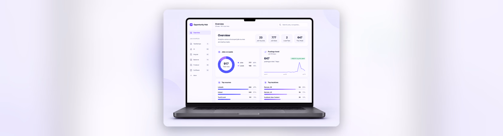 Opportunity Hub – Job & Lead Discovery Portal  Clearpath Recruiting Group case study preview