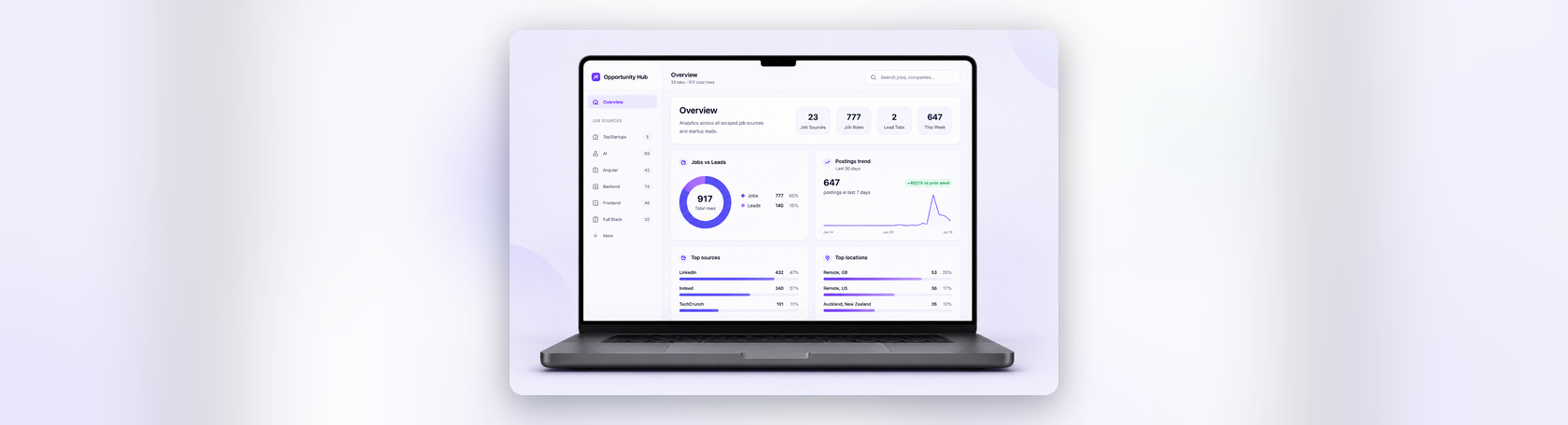 Opportunity Hub – Job & Lead Discovery Portal case study