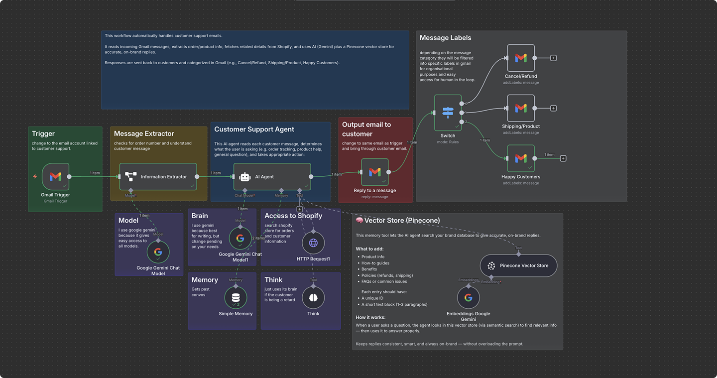 AI-Driven Customer Support Automation case study hero